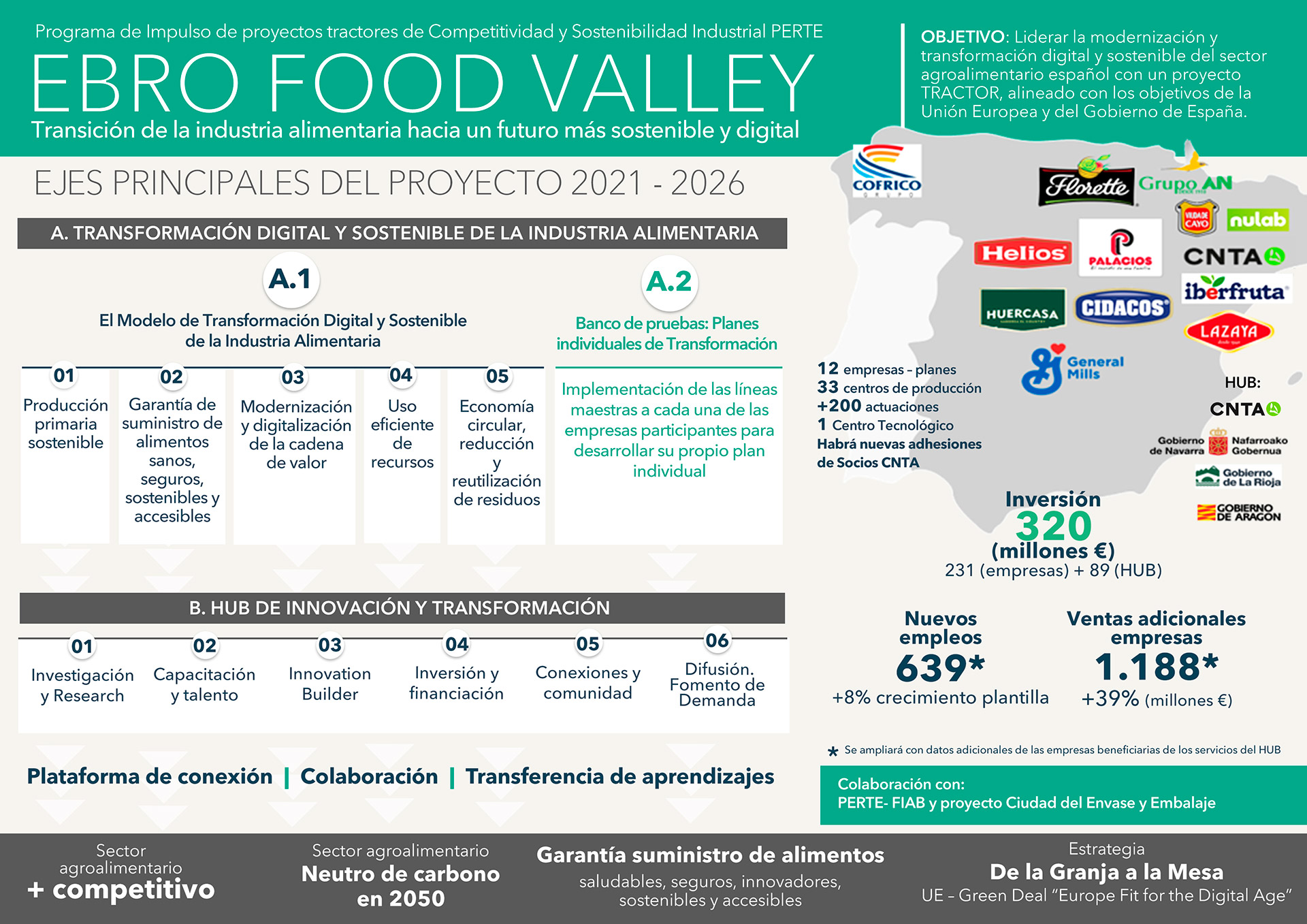 Palacios lidera el proyecto tractor EBRO FOOD VALLEY